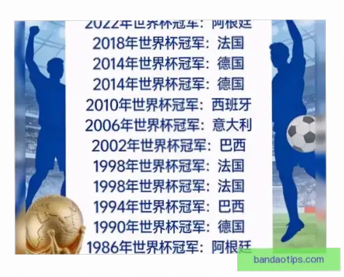 世界杯夺冠热门球队分析